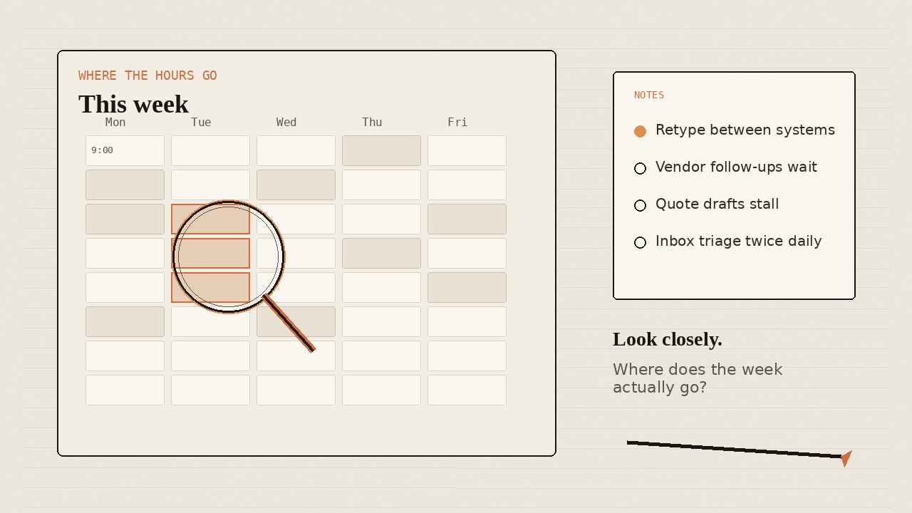 Weekly hours calendar under a loupe, with notes on where the week actually goes.
